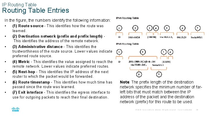 IP Routing Table Entries In the figure, the numbers identify the following information: •