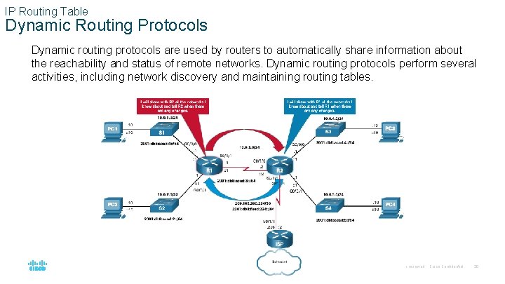 IP Routing Table Dynamic Routing Protocols Dynamic routing protocols are used by routers to