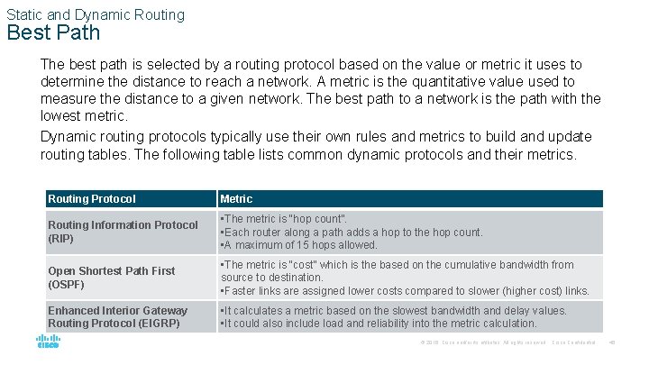 Static and Dynamic Routing Best Path The best path is selected by a routing