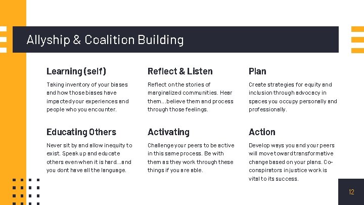 Allyship & Coalition Building Learning (self) Reflect & Listen Plan Taking inventory of your