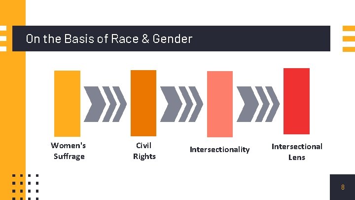 On the Basis of Race & Gender Women's Suffrage Civil Rights Intersectionality Intersectional Lens