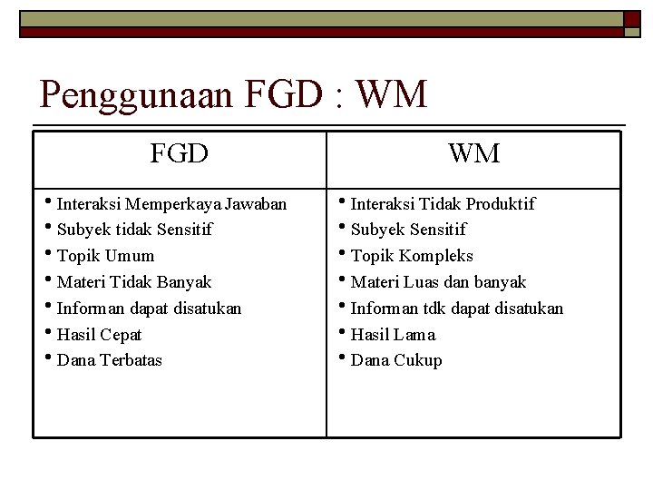 Penggunaan FGD : WM FGD Interaksi Memperkaya Jawaban Subyek tidak Sensitif Topik Umum Materi