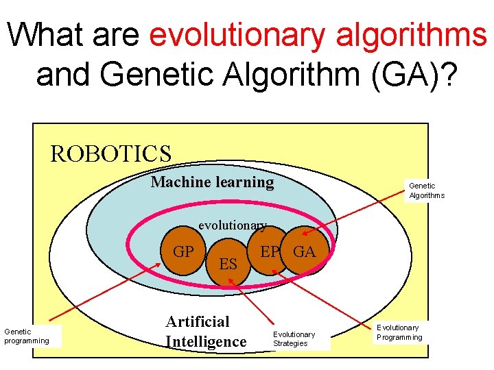 What are evolutionary algorithms and Genetic Algorithm (GA)? ROBOTICS Machine learning Genetic Algorithms evolutionary