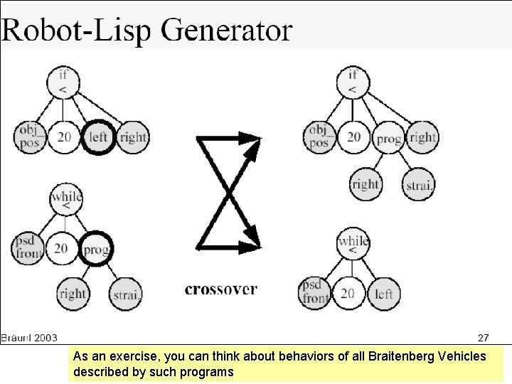 As an exercise, you can think about behaviors of all Braitenberg Vehicles described by