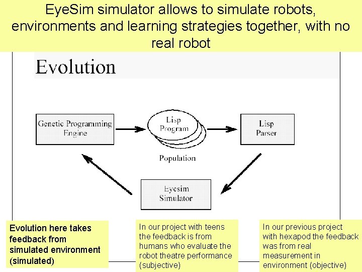 Eye. Sim simulator allows to simulate robots, environments and learning strategies together, with no