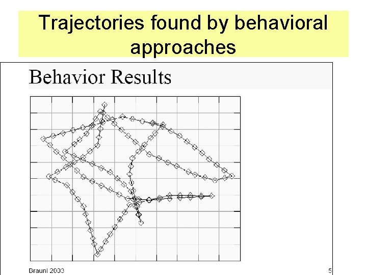 Trajectories found by behavioral approaches 