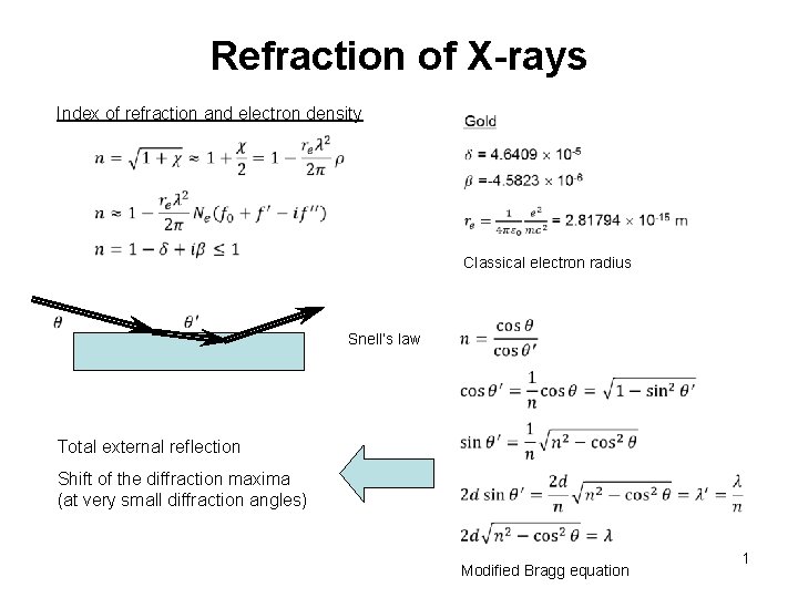 Refraction of X-rays Index of refraction and electron density Classical electron radius Snell’s law