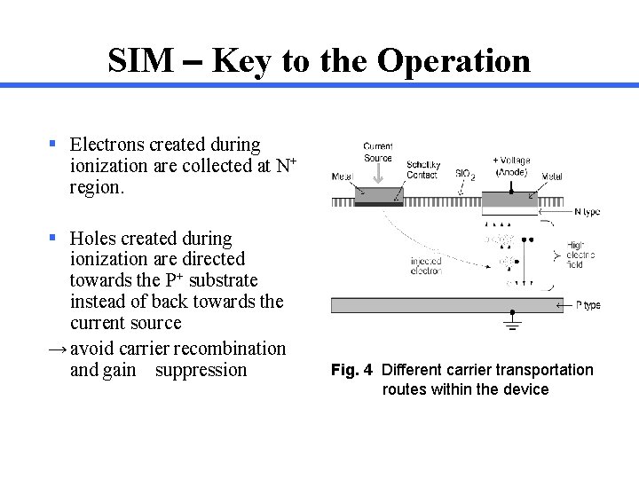 SIM – Key to the Operation § Electrons created during ionization are collected at