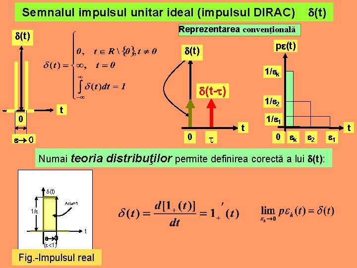 Semnalul impulsul unitar ideal (impulsul DIRAC) (t) Reprezentarea convenţională (t) p (t) 1/ k