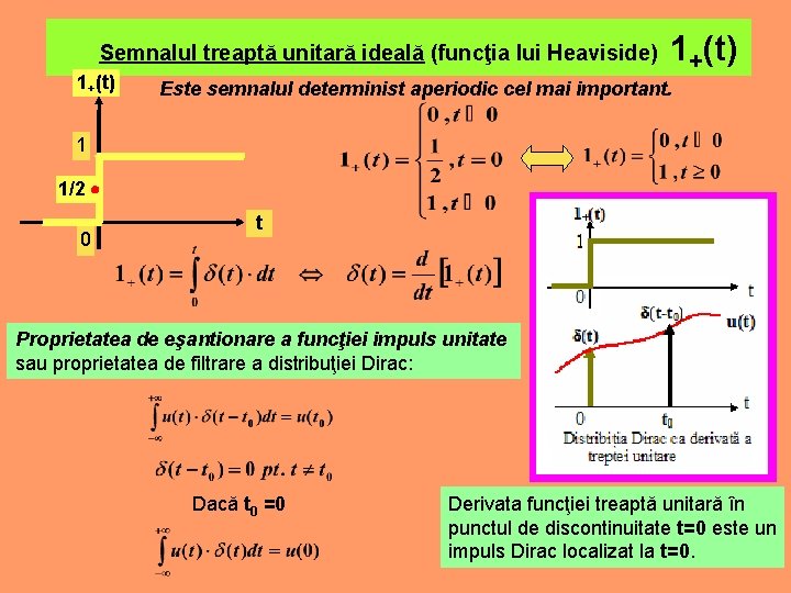 Semnalul treaptă unitară ideală (funcţia lui Heaviside) 1+(t) Este semnalul determinist aperiodic cel mai
