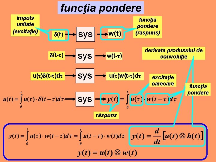 funcţia pondere impuls unitate (excitaţie) (t) sys (t- ) sys u( ) (t- )d