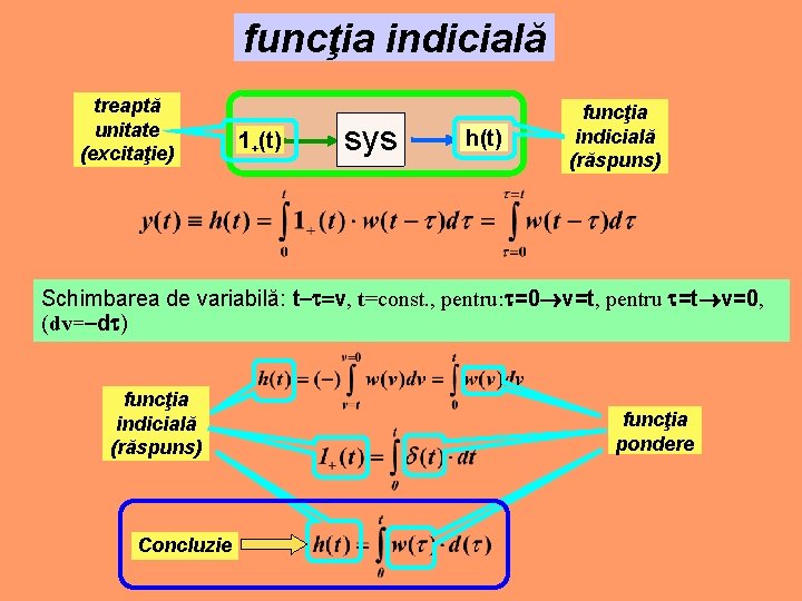funcţia indicială treaptă unitate (excitaţie) 1+(t) sys h(t) funcţia indicială (răspuns) Schimbarea de variabilă: