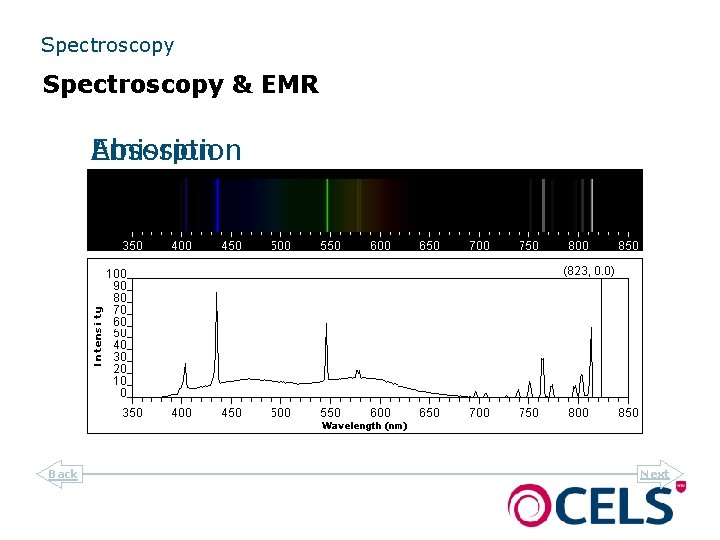 Spectroscopy & EMR Emission Absorption Back Next 