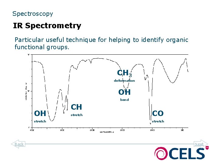 Spectroscopy IR Spectrometry Particular useful technique for helping to identify organic functional groups. CH