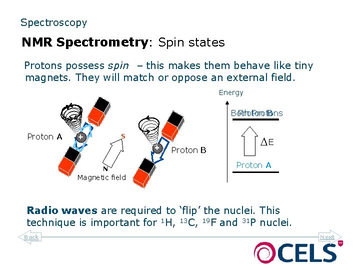 Spectroscopy NMR Spectrometry: Spin states Protons possess spin – this makes them behave like