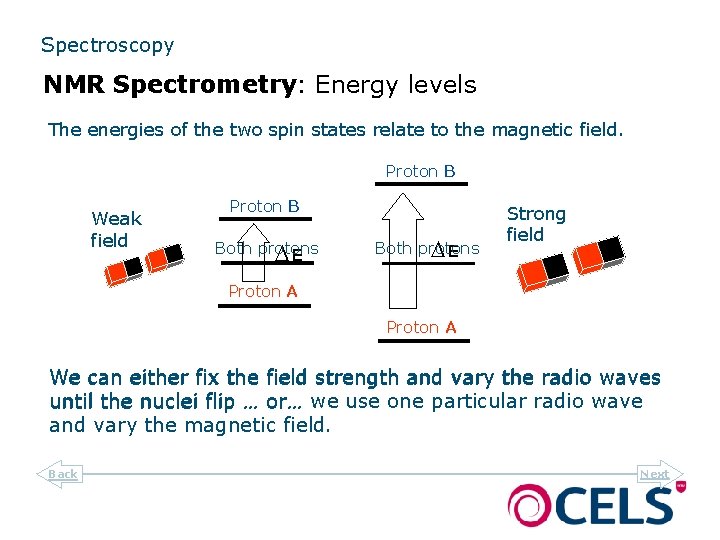 Spectroscopy NMR Spectrometry: Energy levels The energies of the two spin states relate to