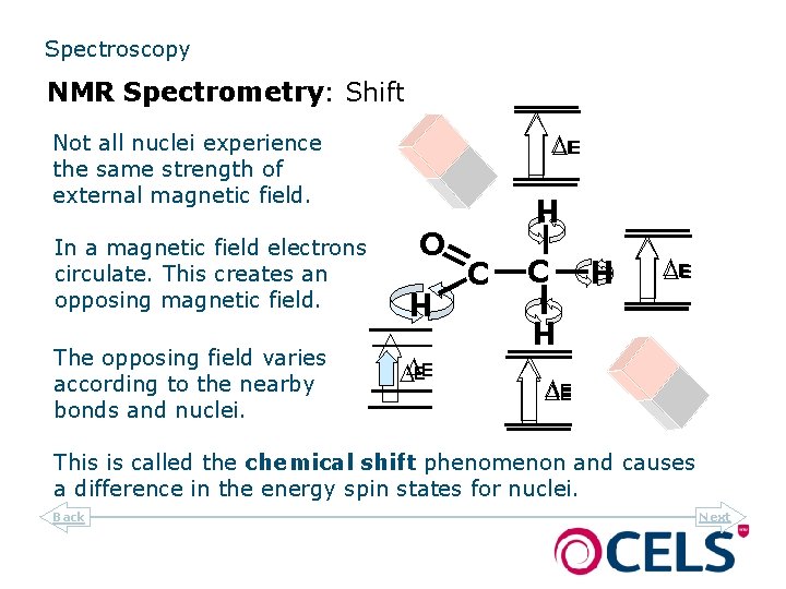 Spectroscopy NMR Spectrometry: Shift DEE Not all nuclei experience the same strength of external