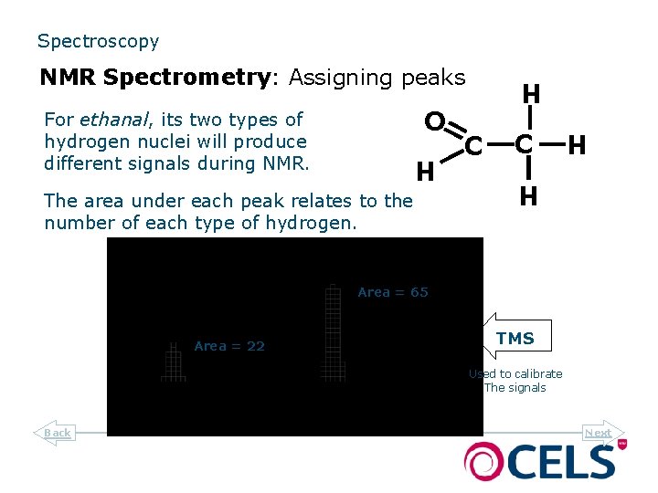 Spectroscopy NMR Spectrometry: Assigning peaks C C H H O H The area under