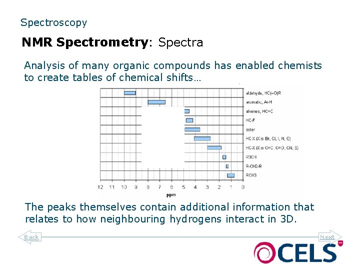 Spectroscopy NMR Spectrometry: Spectra Analysis of many organic compounds has enabled chemists to create