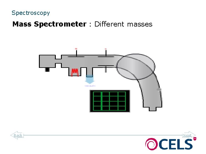 Spectroscopy Mass Spectrometer : Different masses Back Next 