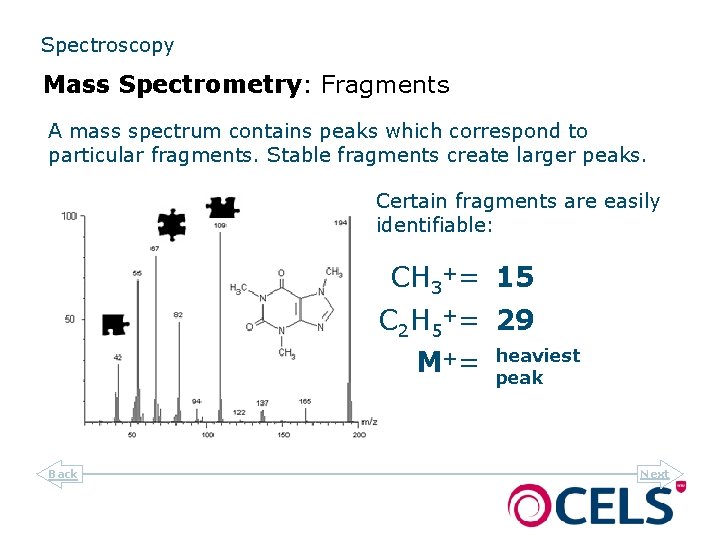 Spectroscopy Mass Spectrometry: Fragments A mass spectrum contains peaks which correspond to particular fragments.