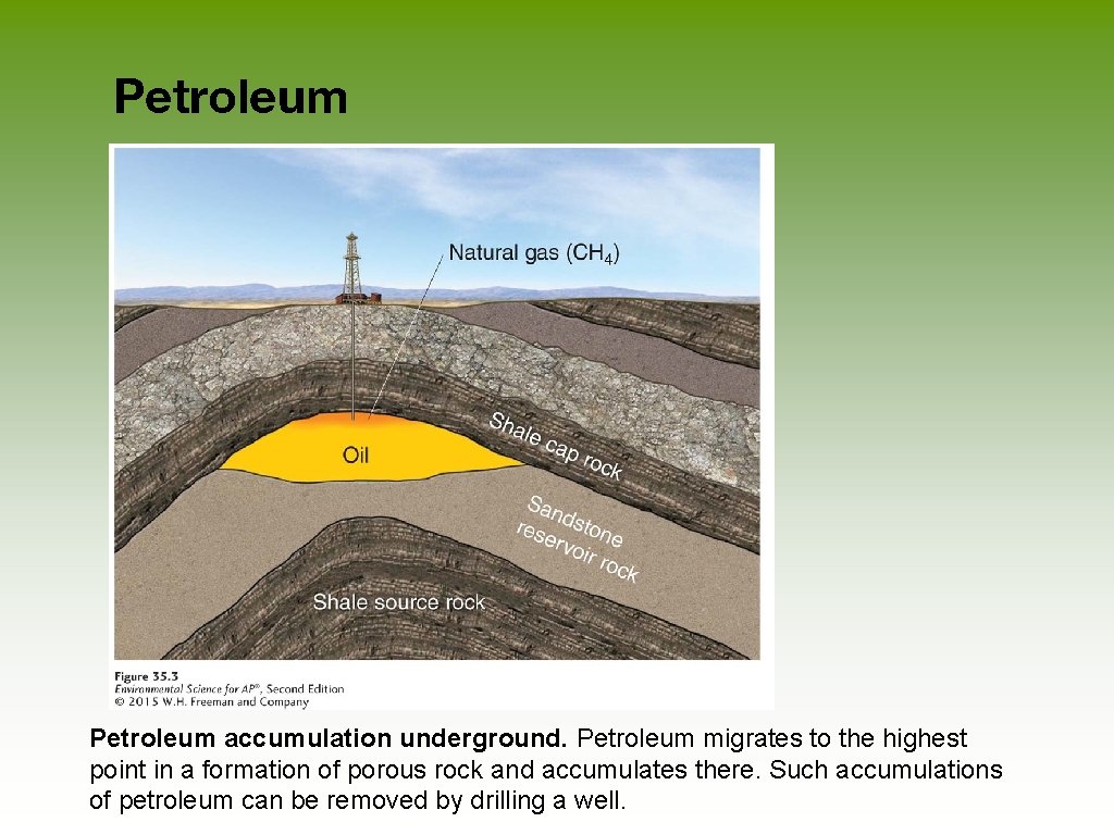 Petroleum accumulation underground. Petroleum migrates to the highest point in a formation of porous