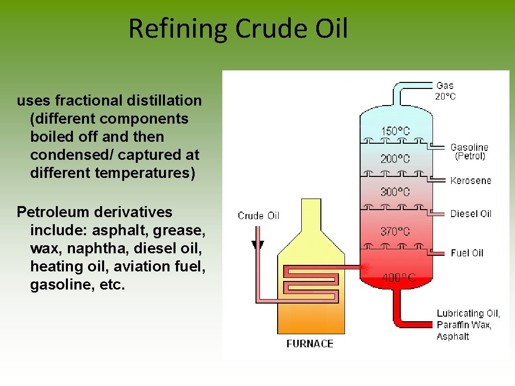 Refining Crude Oil uses fractional distillation (different components boiled off and then condensed/ captured