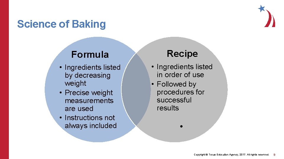 Science of Baking Formula Recipe • Ingredients listed by decreasing weight • Precise weight