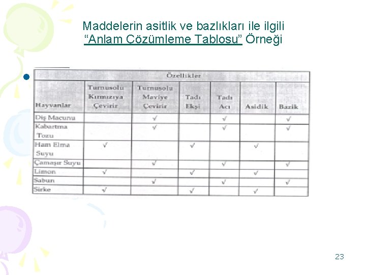 Maddelerin asitlik ve bazlıkları ile ilgili “Anlam Çözümleme Tablosu” Örneği • (Taşkın 137, AÇT