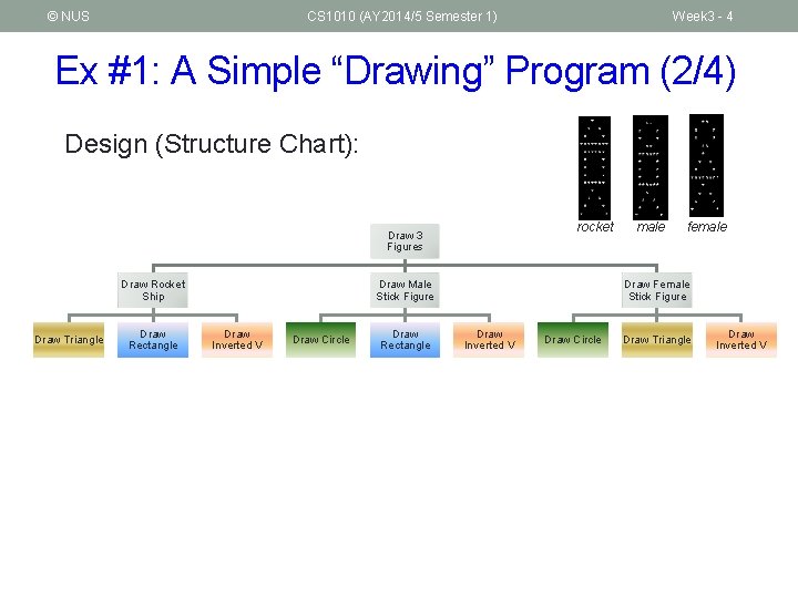 © NUS CS 1010 (AY 2014/5 Semester 1) Week 3 - 4 Ex #1: