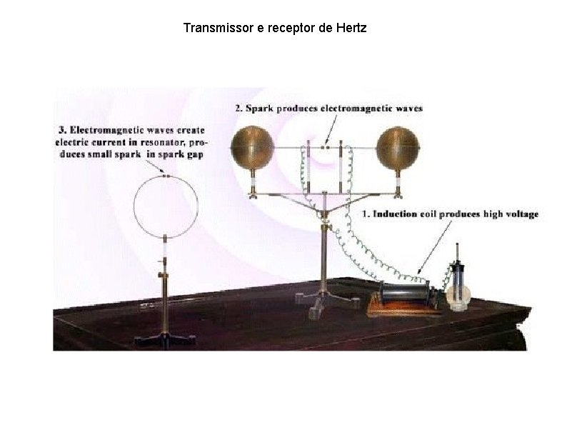 Transmissor e receptor de Hertz 