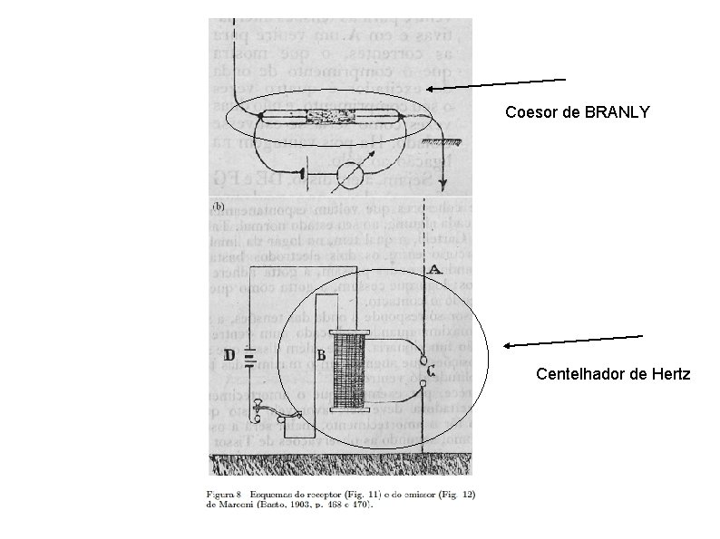 Coesor de BRANLY Centelhador de Hertz 