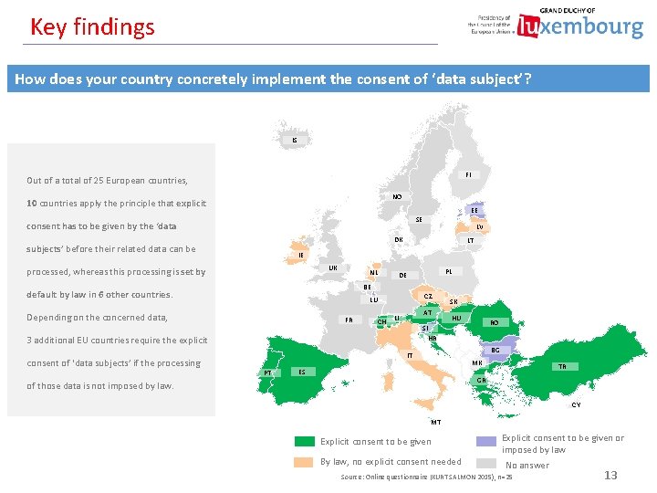 Key findings How does your country concretely implement the consent of ‘data subject’? IS