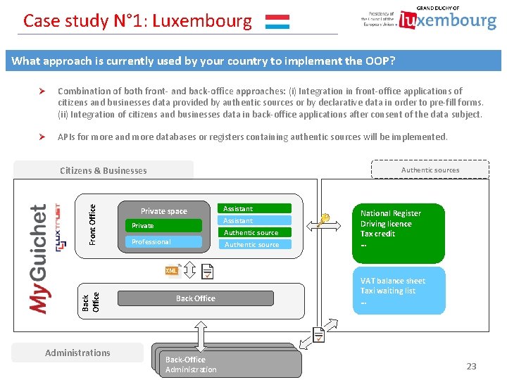 Case study N° 1: Luxembourg What approach is currently used by your country to