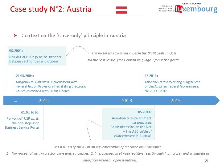 Case study N° 2: Austria Ø Context on the ‘Once-only’ principle in Austria 03.