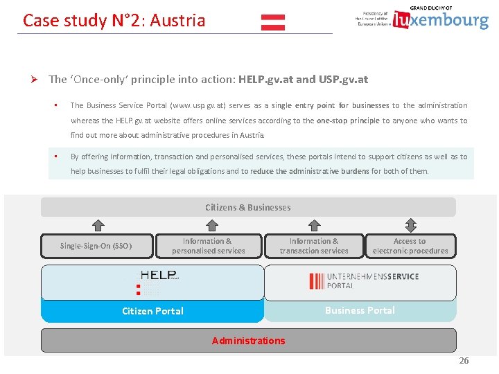 Case study N° 2: Austria Ø The ‘Once-only’ principle into action: HELP. gv. at