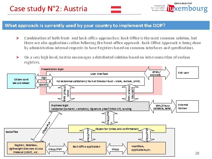 Case study N° 2: Austria What approach is currently used by your country to