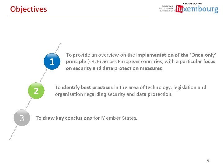 Objectives 1 2 3 To provide an overview on the implementation of the ‘Once-only’