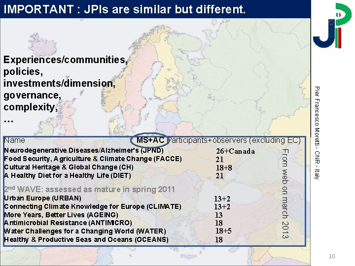 IMPORTANT : JPIs are similar but different. Name 2 nd WAVE: assessed as mature IMPORTANT : JPIs are similar but different. Name 2 nd WAVE: assessed as mature