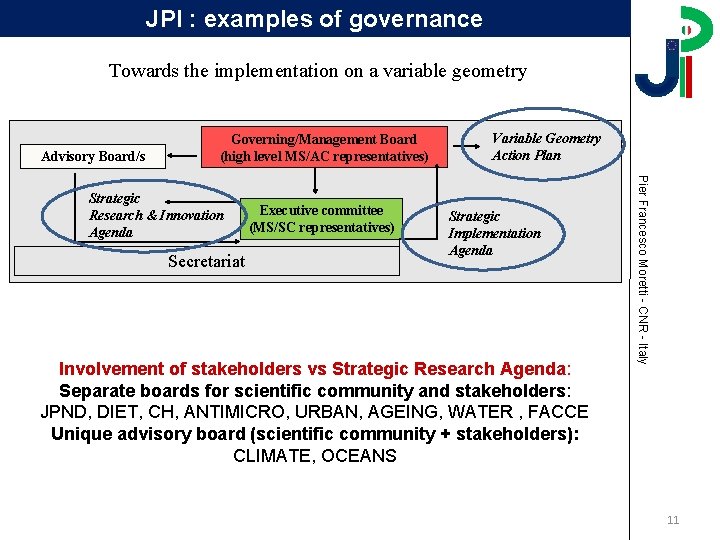 JPI : examples of governance Towards the implementation on a variable geometry Advisory Board/s JPI : examples of governance Towards the implementation on a variable geometry Advisory Board/s