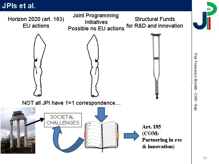 JPIs et al. Horizon 2020 (art. 183) EU actions Joint Programming Structural Funds Initiatives JPIs et al. Horizon 2020 (art. 183) EU actions Joint Programming Structural Funds Initiatives