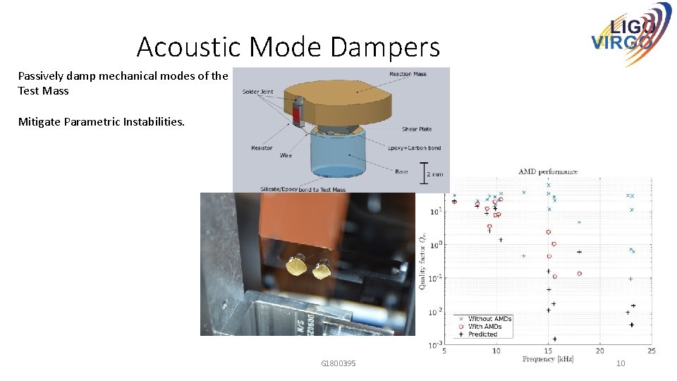 Acoustic Mode Dampers Passively damp mechanical modes of the Test Mass Mitigate Parametric Instabilities.