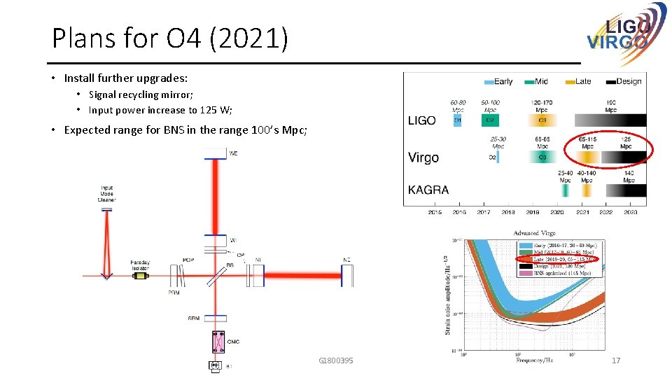 Plans for O 4 (2021) • Install further upgrades: • Signal recycling mirror; •