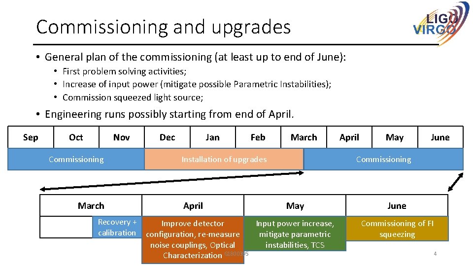 Commissioning and upgrades • General plan of the commissioning (at least up to end