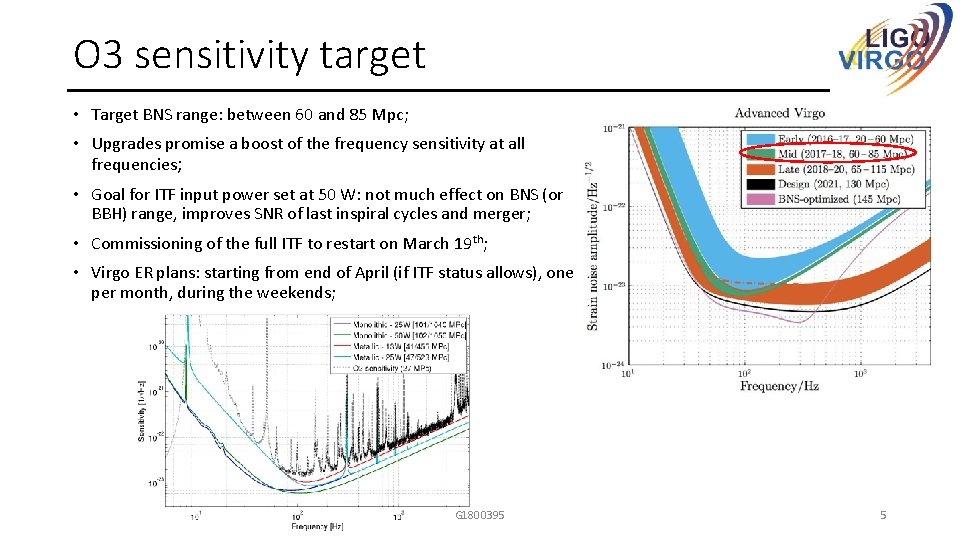 O 3 sensitivity target • Target BNS range: between 60 and 85 Mpc; •