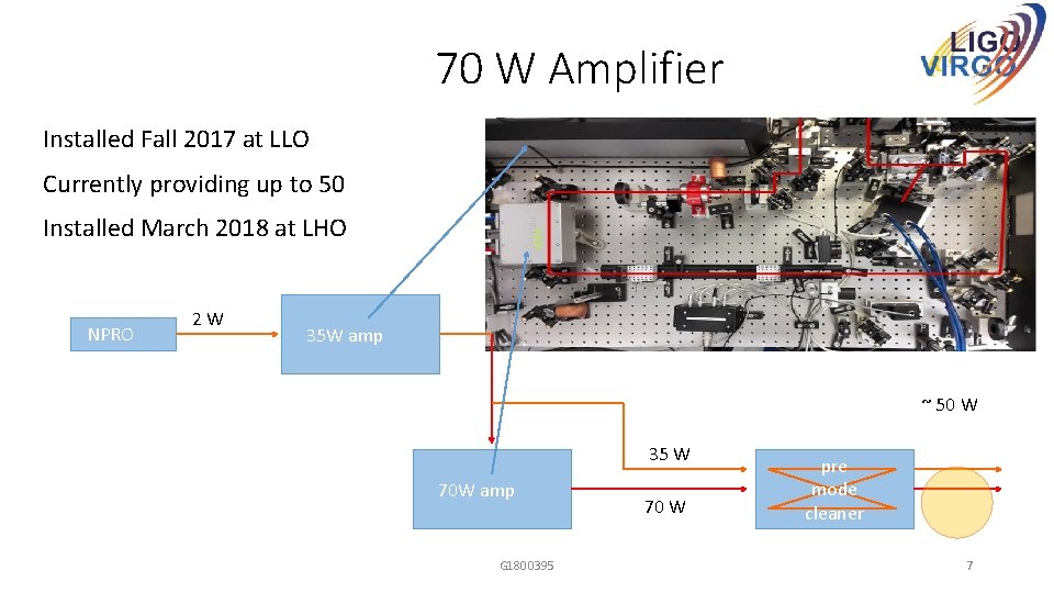 70 W Amplifier Installed Fall 2017 at LLO Currently providing up to 50 Installed