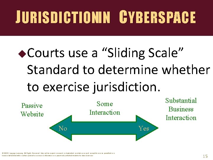 JURISDICTIONIN CYBERSPACE Courts use a “Sliding Scale” Standard to determine whether to exercise jurisdiction.