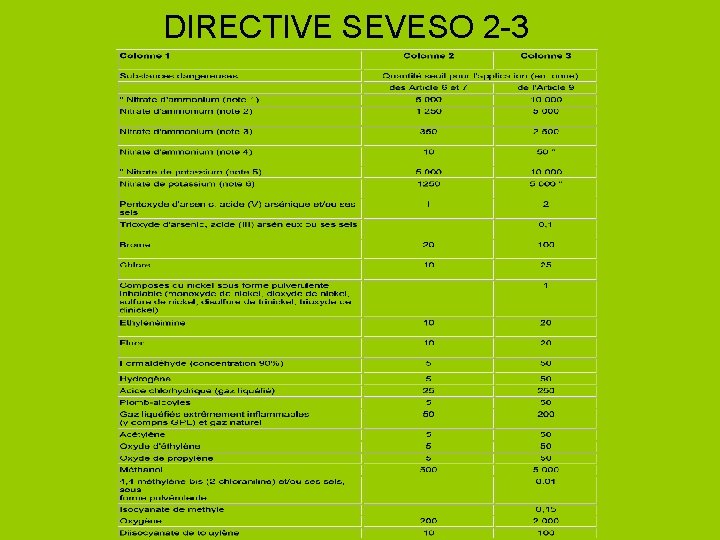 DIRECTIVE SEVESO 2 -3 
