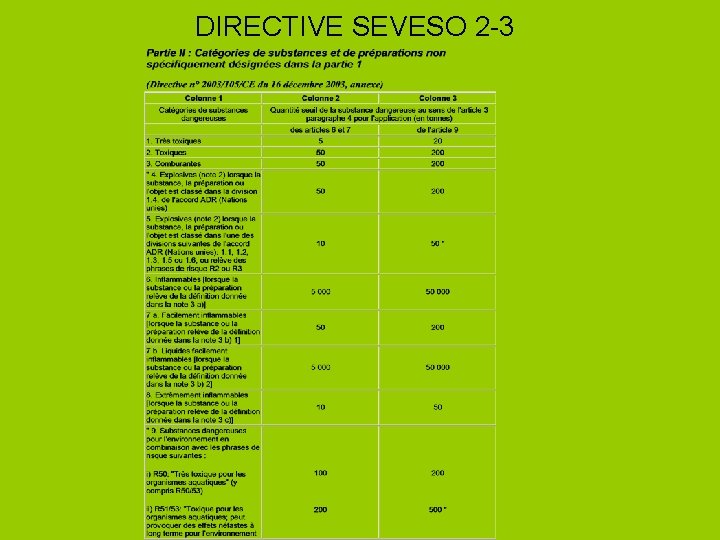 DIRECTIVE SEVESO 2 -3 