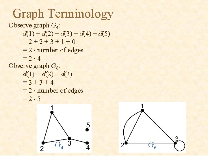 Graph Terminology Observe graph G 4: d(1) + d(2) + d(3) + d(4) +